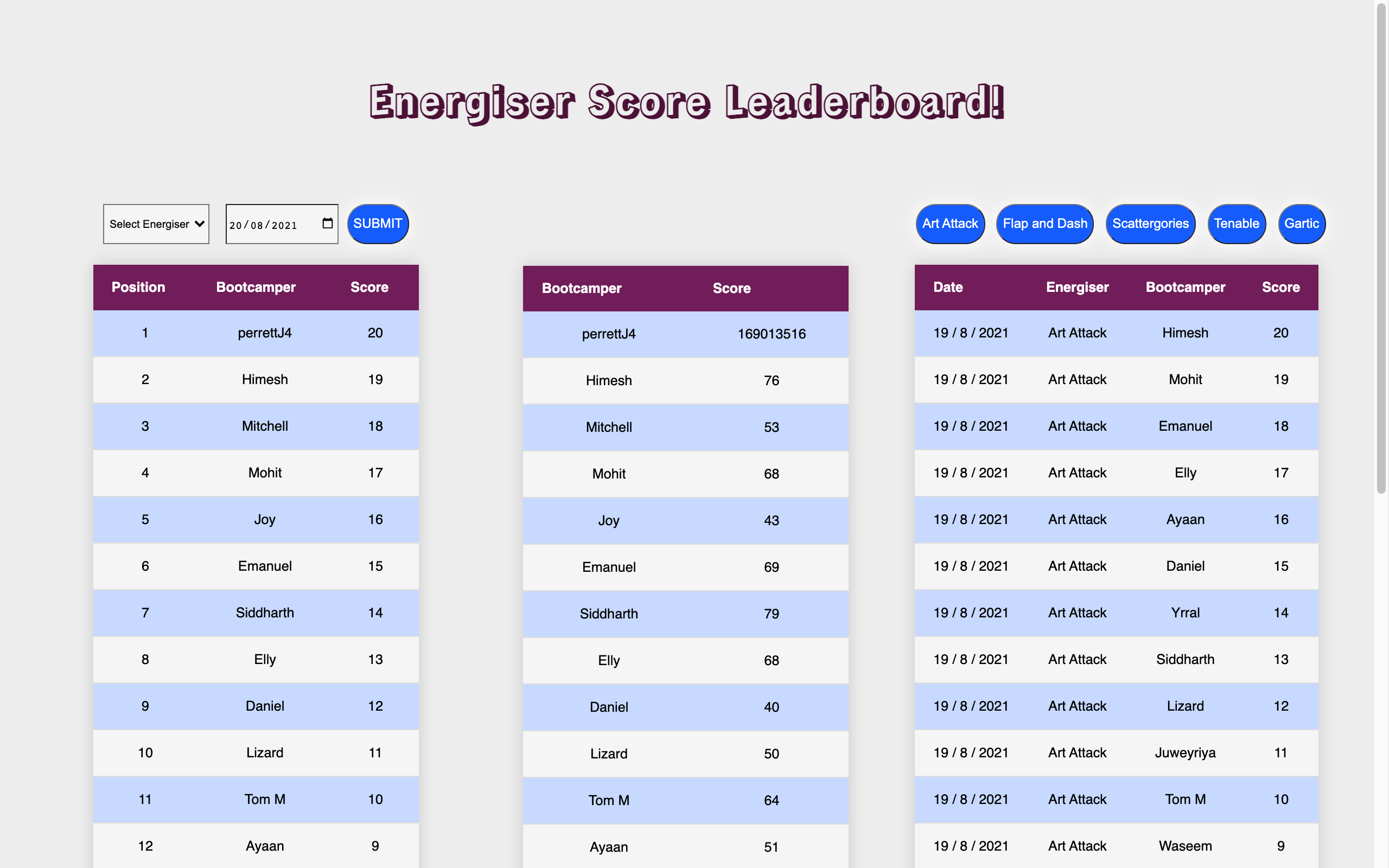 w4 Energiser Leaderboard